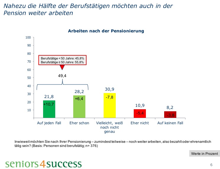 Umfrage Folie3