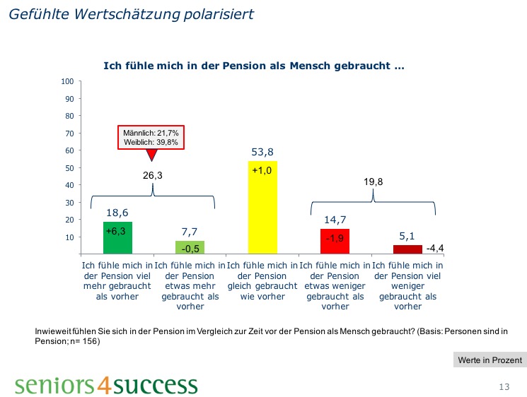 Umfrage Folie4