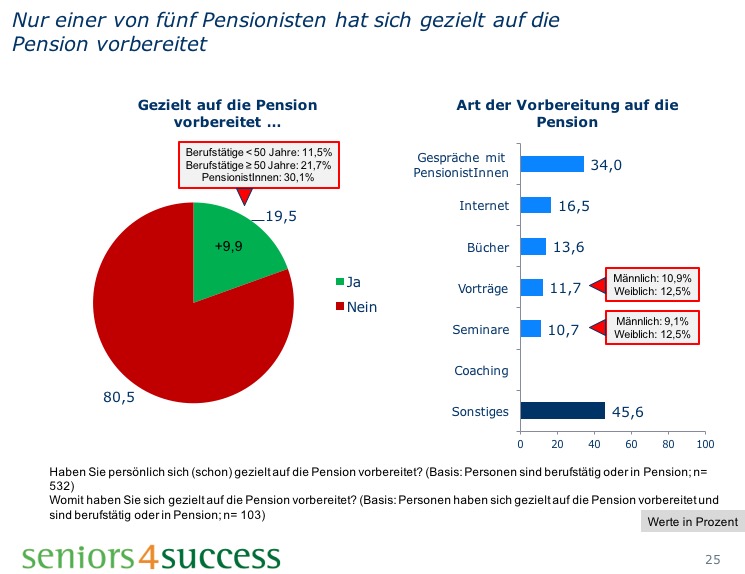 Umfrage Folie5