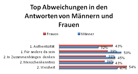 frauen maenner